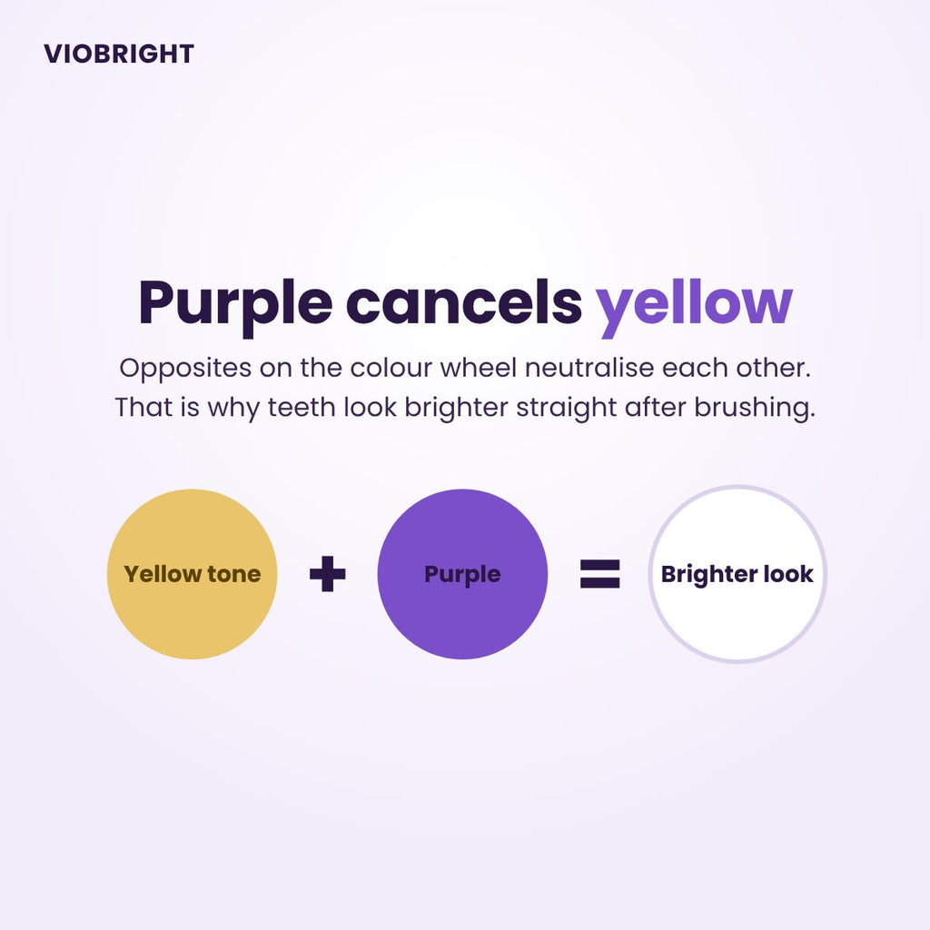 How purple toothpaste works: purple cancels yellow on the colour wheel for a brighter-looking smile
