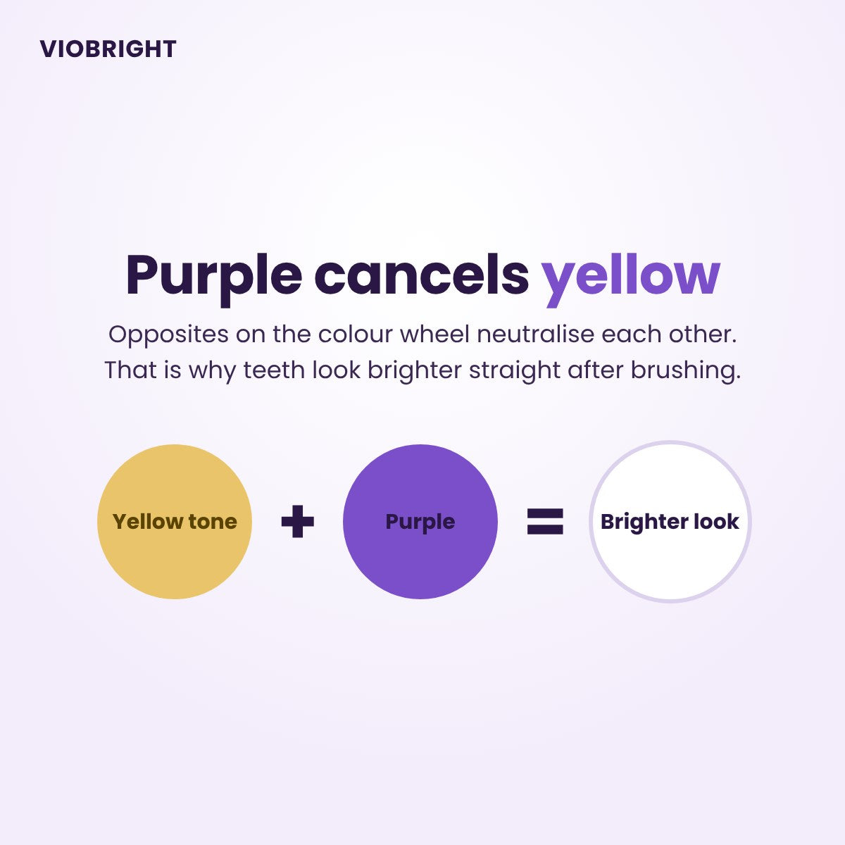 How purple toothpaste works: purple cancels yellow on the colour wheel for a brighter-looking smile