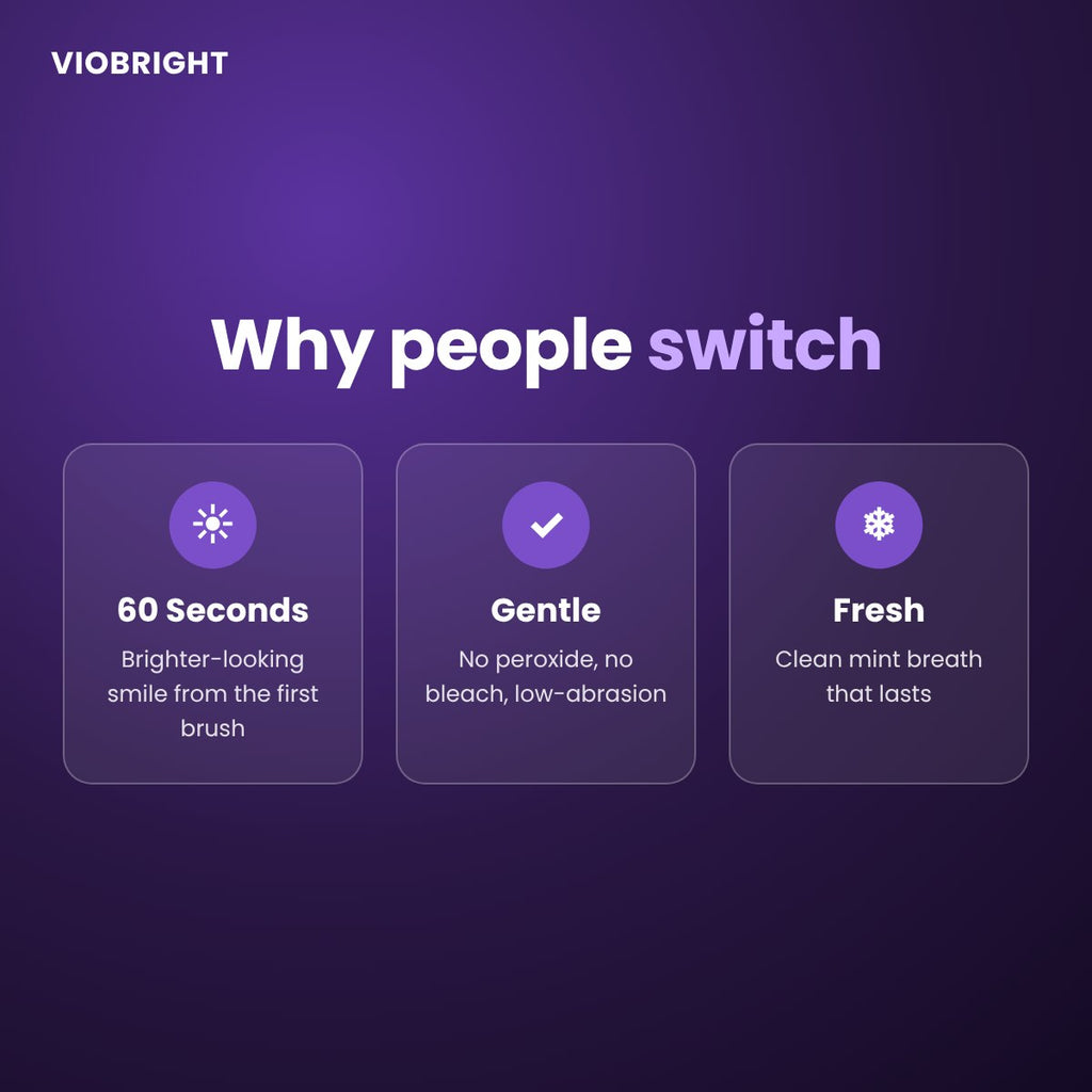 VioBright benefits: brighter-looking teeth in 60 seconds, peroxide-free, gentle and fresh mint